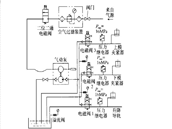 快速換模系統(tǒng)工作原理圖